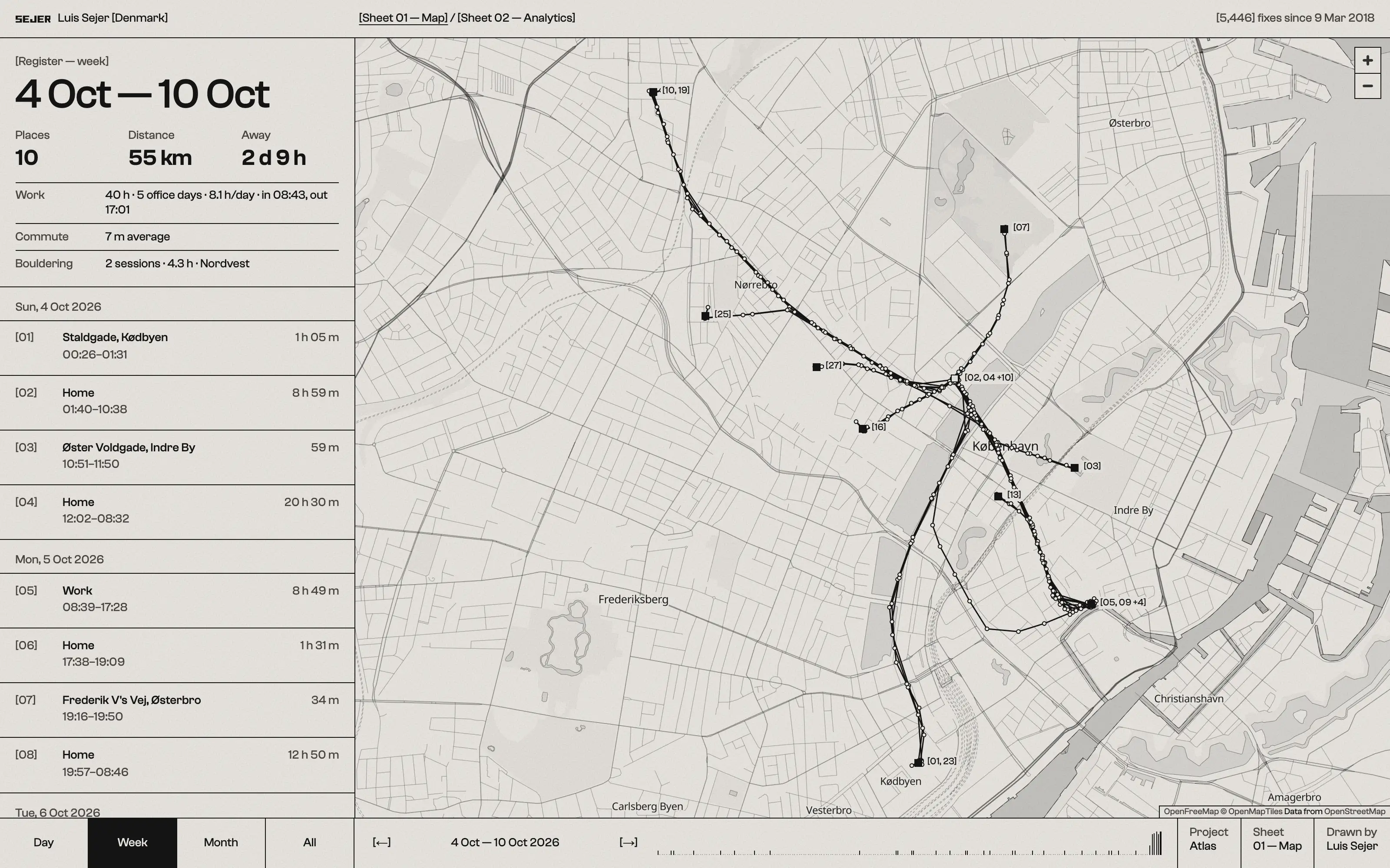 El mapa de Atlas: un mapa en papel del centro de Copenhague con un recorrido en tinta, estancias numeradas y un registro de dónde y cuánto tiempo.